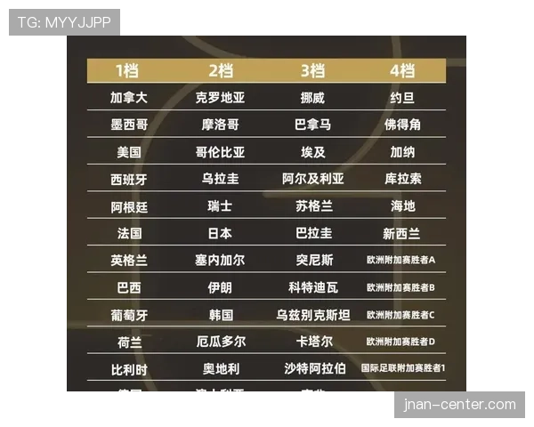 2026世界杯48支球队分12个小组怎么分配名额和出线规则
