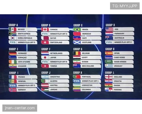 2026世界杯48队分12组赛制如何规定每组几支球队