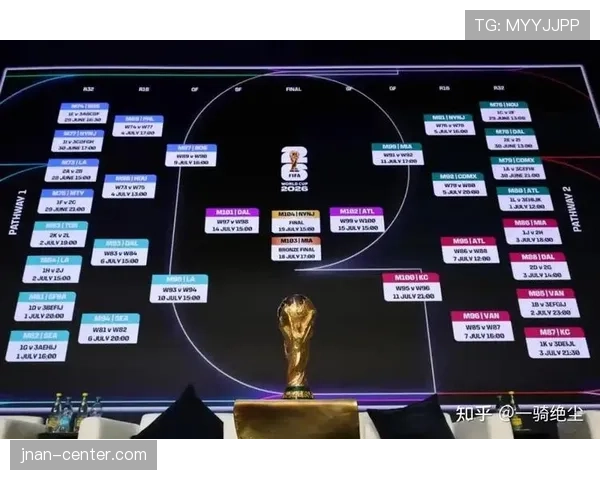 2026世界杯抽签规则是什么如何分档