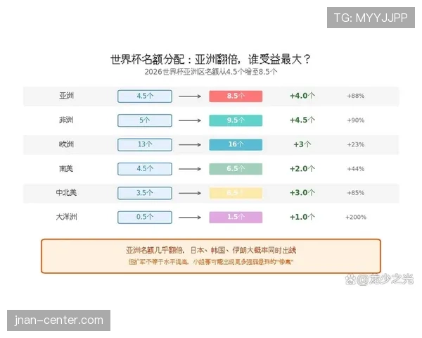 2026世界杯48队扩军后赛程压力有多大