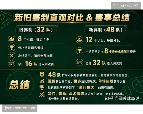 2026世界杯晋级规则与历史赛制对比 2026世界杯晋级规则与历史赛制对比